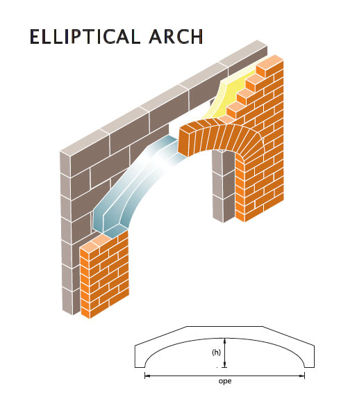 elliptical lintel