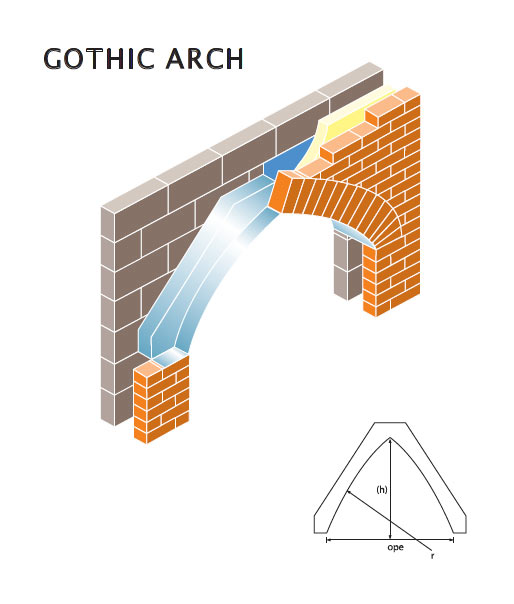 gothic arch lintel