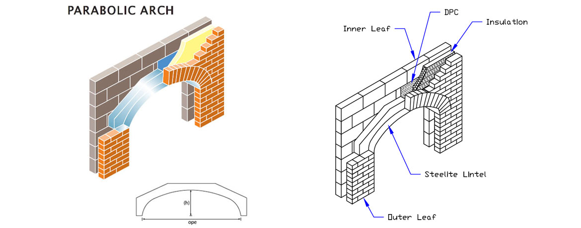 Parabolic Arch lintel